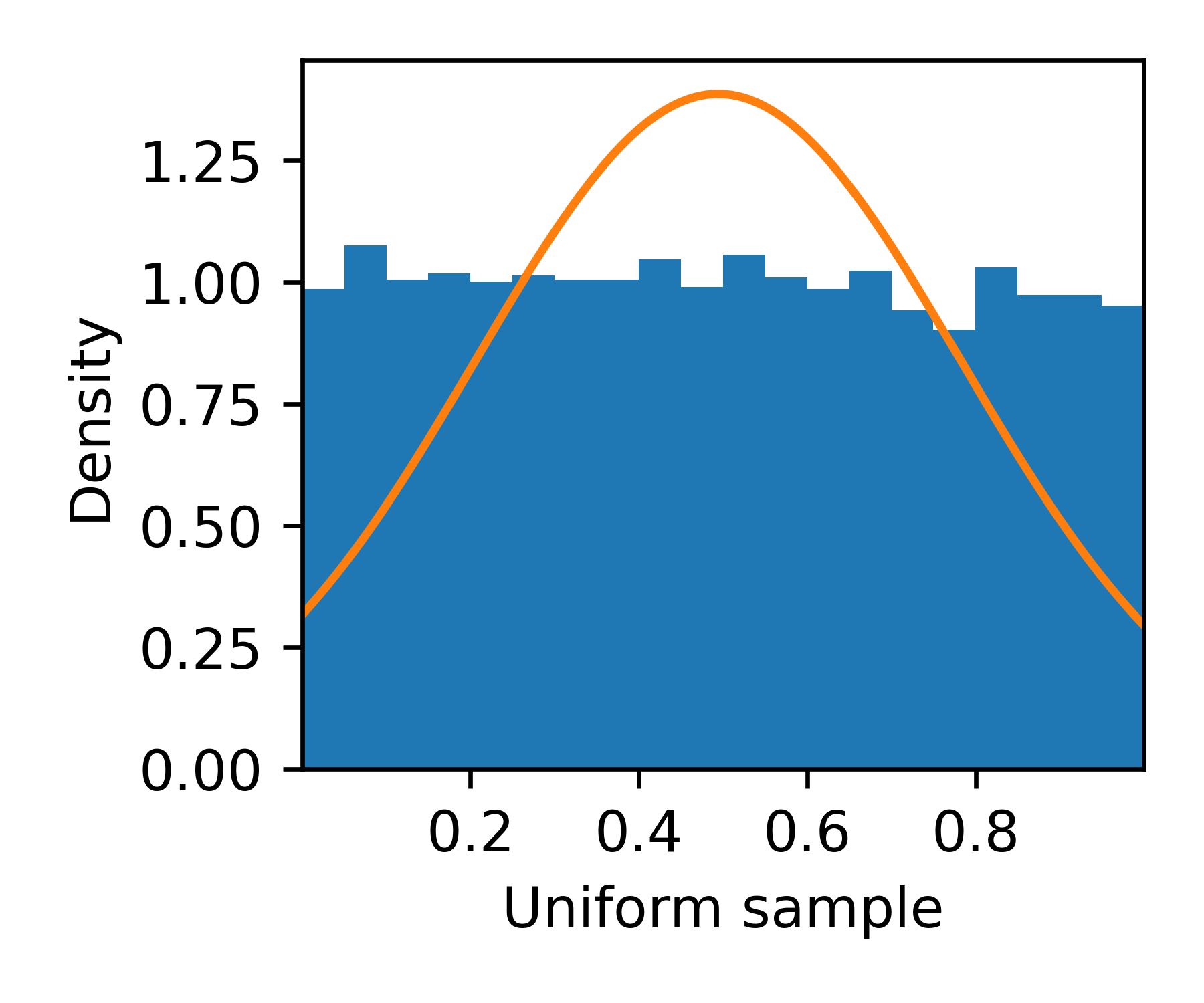 sym_interval